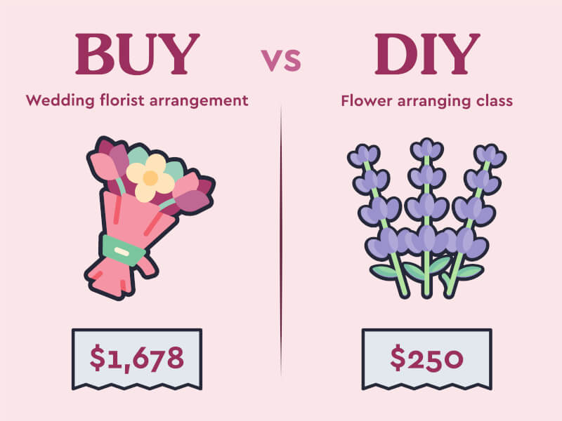DIY wedding flowers